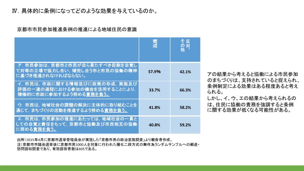 京都市市民参加推進条例の推進による地域住民の意識の状況を示す表